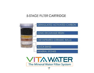 VitaWater - Das Mineralwasser-Filtersystem
