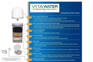 VitaWater - Il sistema di filtraggio dell'acqua minerale